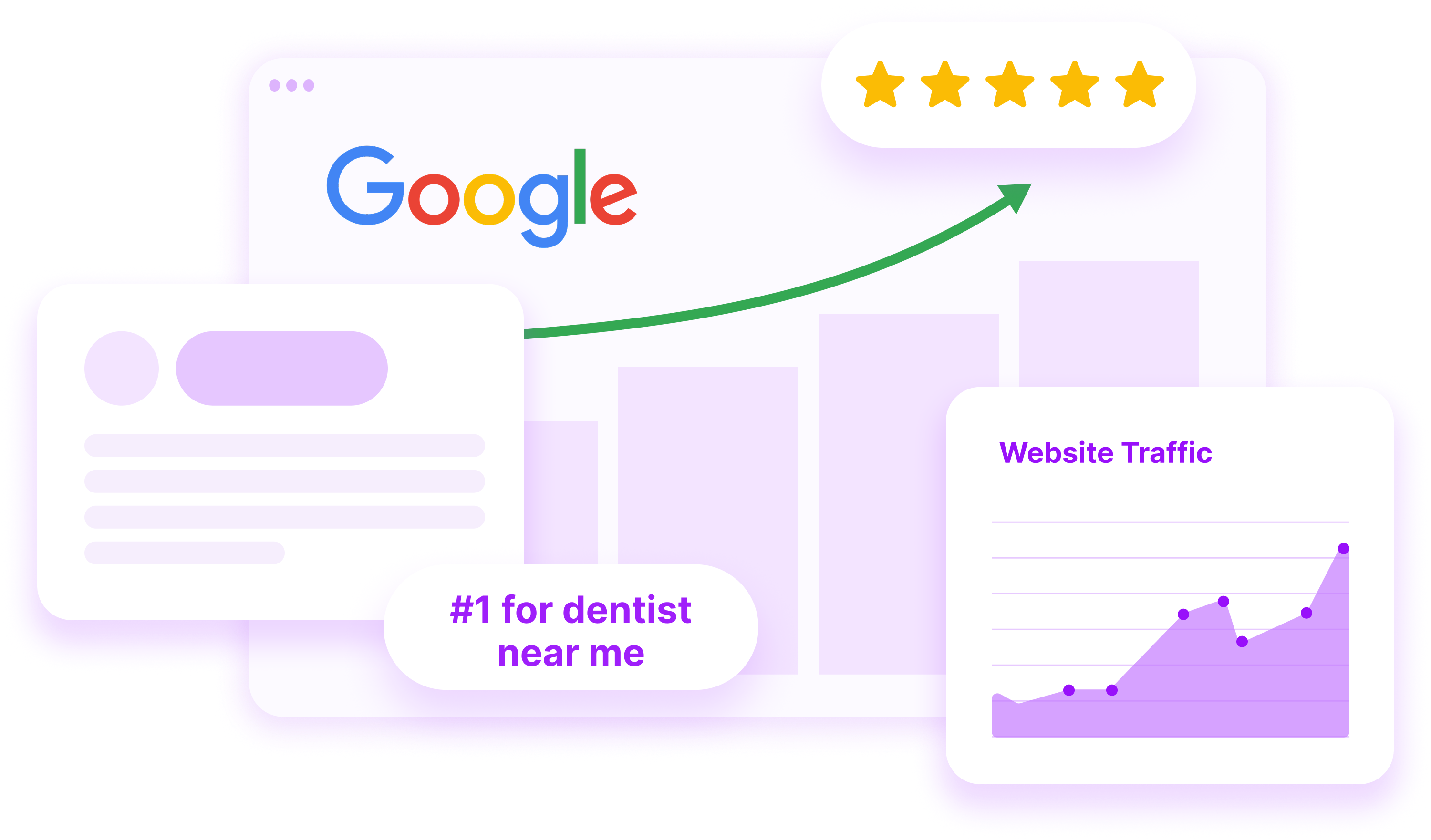 Overlay of Google Rankings on the uptick